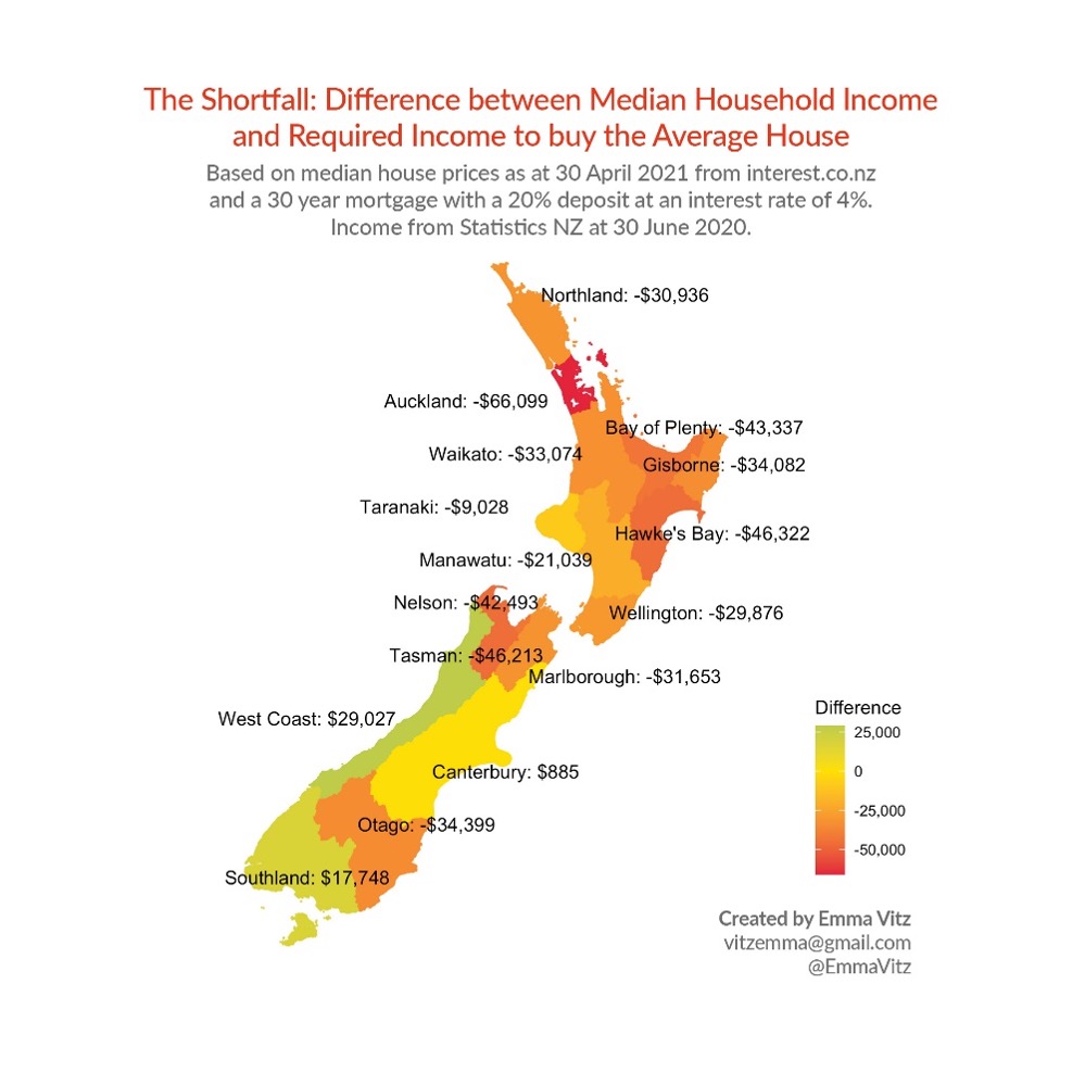 The Shortfall - Difference between median household income and required income to buy the average house