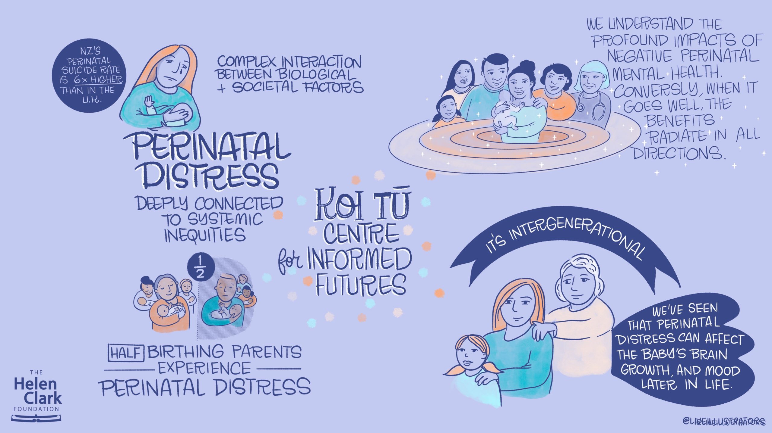 Āhurutia Te Rito It takes a village illustration of outcomes including discussion of perinatal distress and its connection to systemic inequities