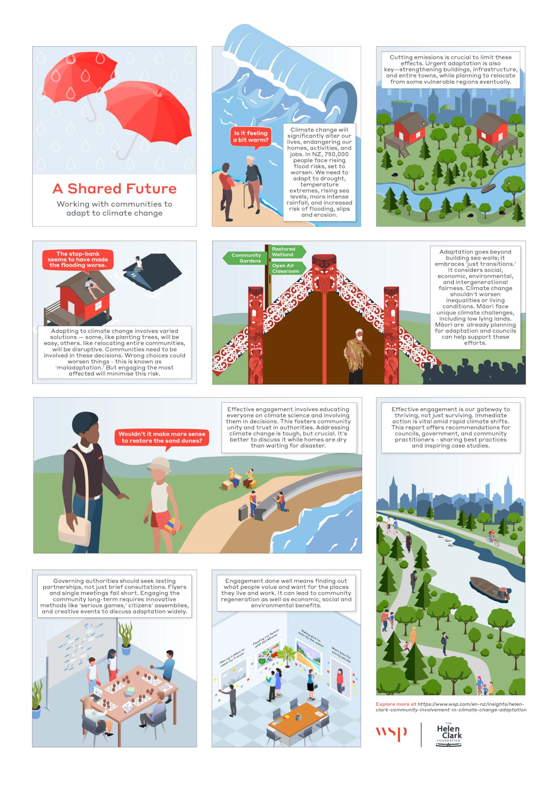 An illustrated guide to the Shared Future report about engaging community in climate resilience and adaptation planning